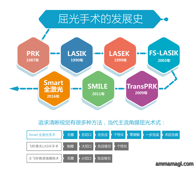 屈光手术.png